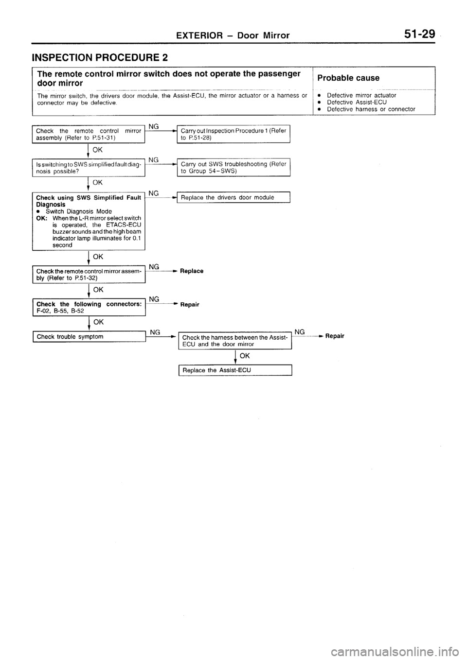 MITSUBISHI SIGMA 1997  Workshop  Service Repair Manual 