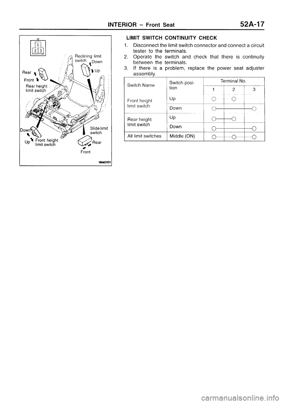 MITSUBISHI SIGMA 1997  Workshop  Service Repair Manual 