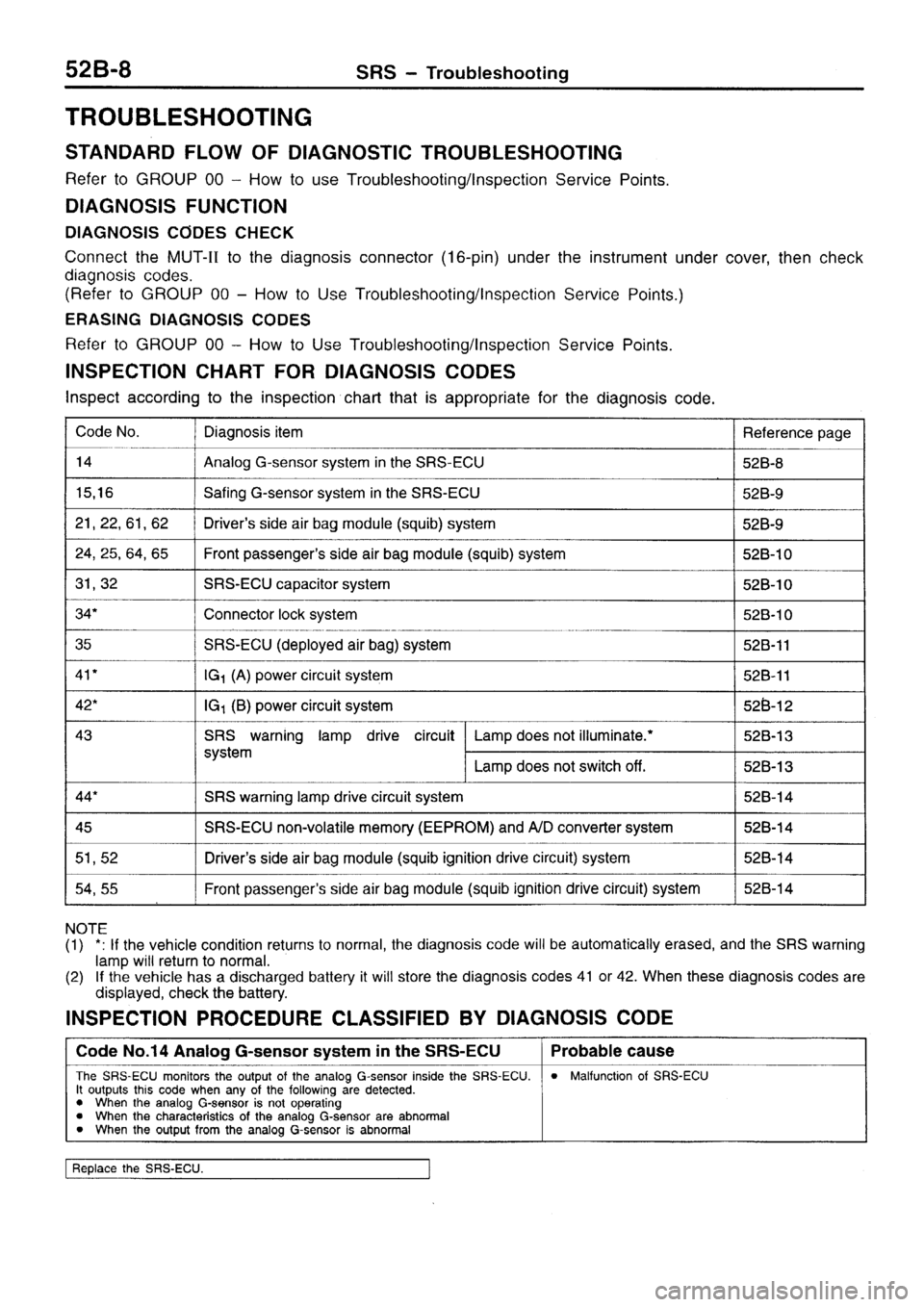 MITSUBISHI SIGMA 1997  Workshop  Service Repair Manual 