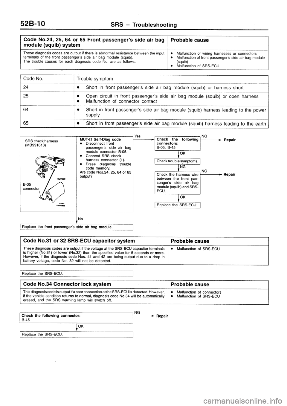 MITSUBISHI SIGMA 1997  Workshop  Service Repair Manual 