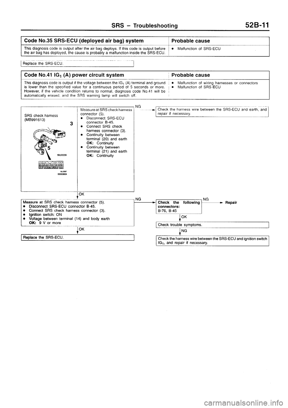 MITSUBISHI SIGMA 1997  Workshop  Service Repair Manual 