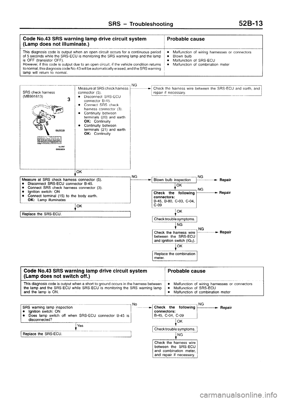 MITSUBISHI SIGMA 1997  Workshop  Service Repair Manual 