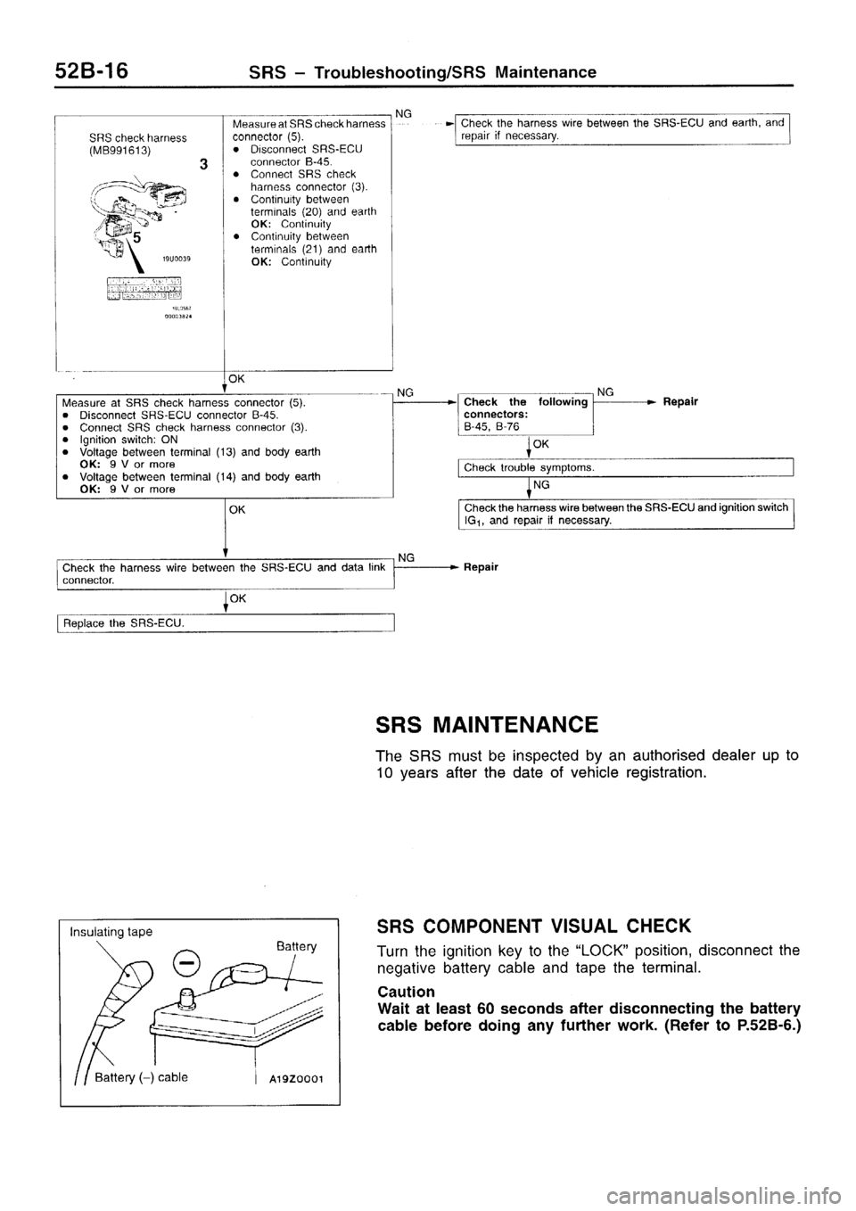 MITSUBISHI SIGMA 1997  Workshop  Service Repair Manual 