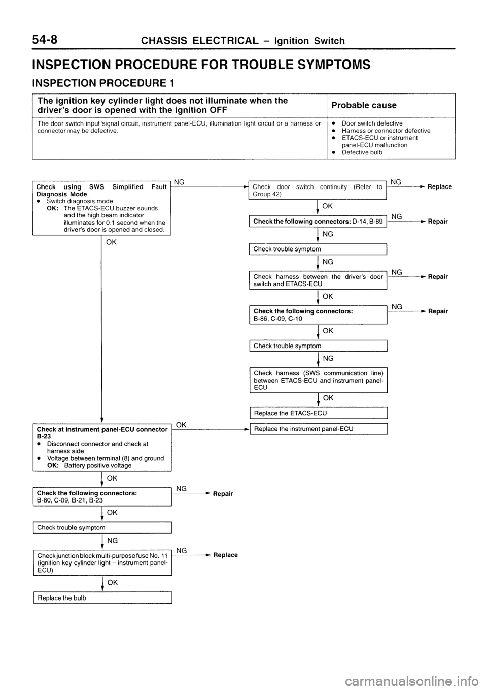 MITSUBISHI SIGMA 1997  Workshop  Service Repair Manual 