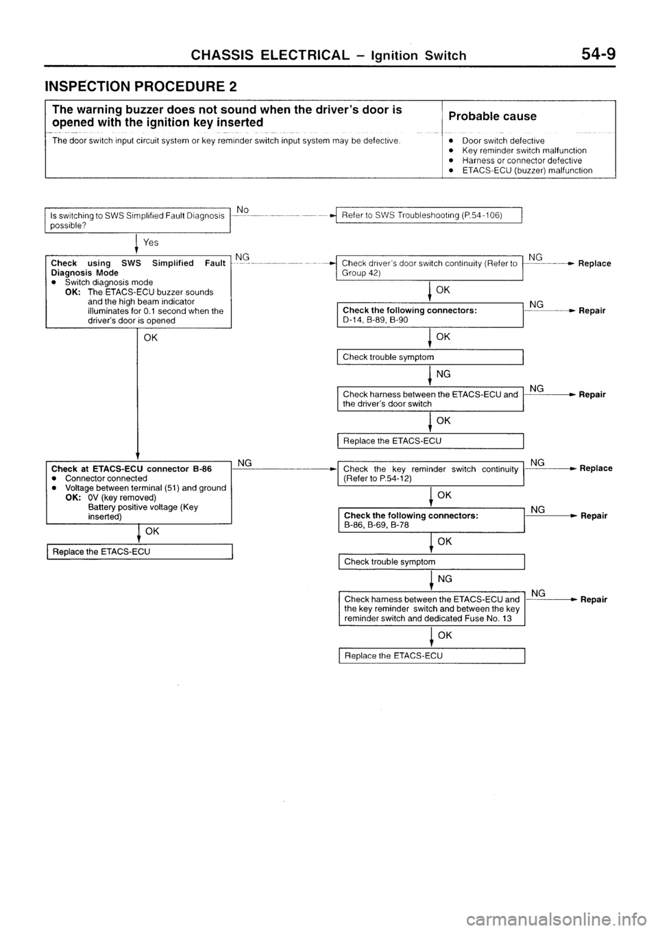 MITSUBISHI SIGMA 1997  Workshop  Service Repair Manual 