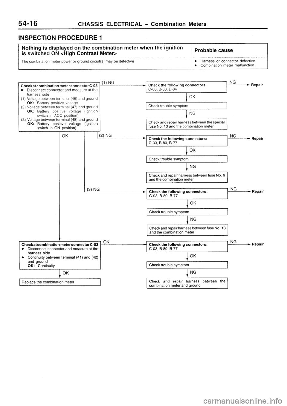 MITSUBISHI SIGMA 1997  Workshop  Service Repair Manual 