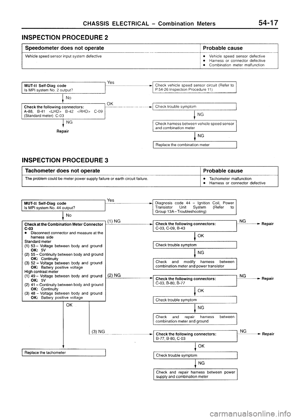 MITSUBISHI SIGMA 1997  Workshop  Service Repair Manual 
