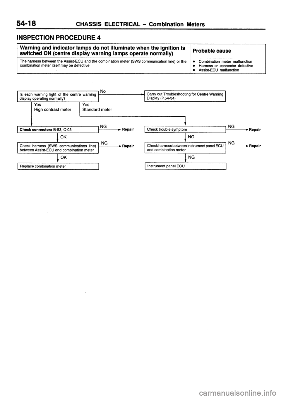 MITSUBISHI SIGMA 1997  Workshop  Service Repair Manual 