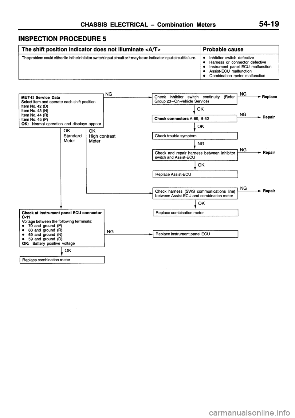 MITSUBISHI SIGMA 1997  Workshop  Service Repair Manual 