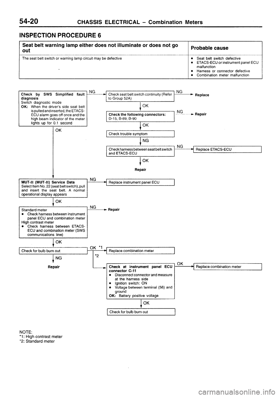 MITSUBISHI SIGMA 1997  Workshop  Service Repair Manual 