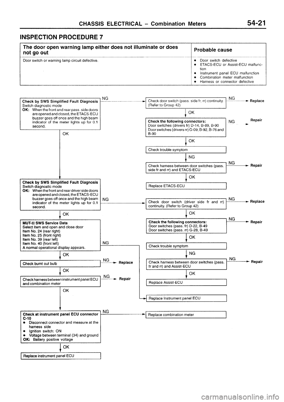 MITSUBISHI SIGMA 1997  Workshop  Service Repair Manual 
