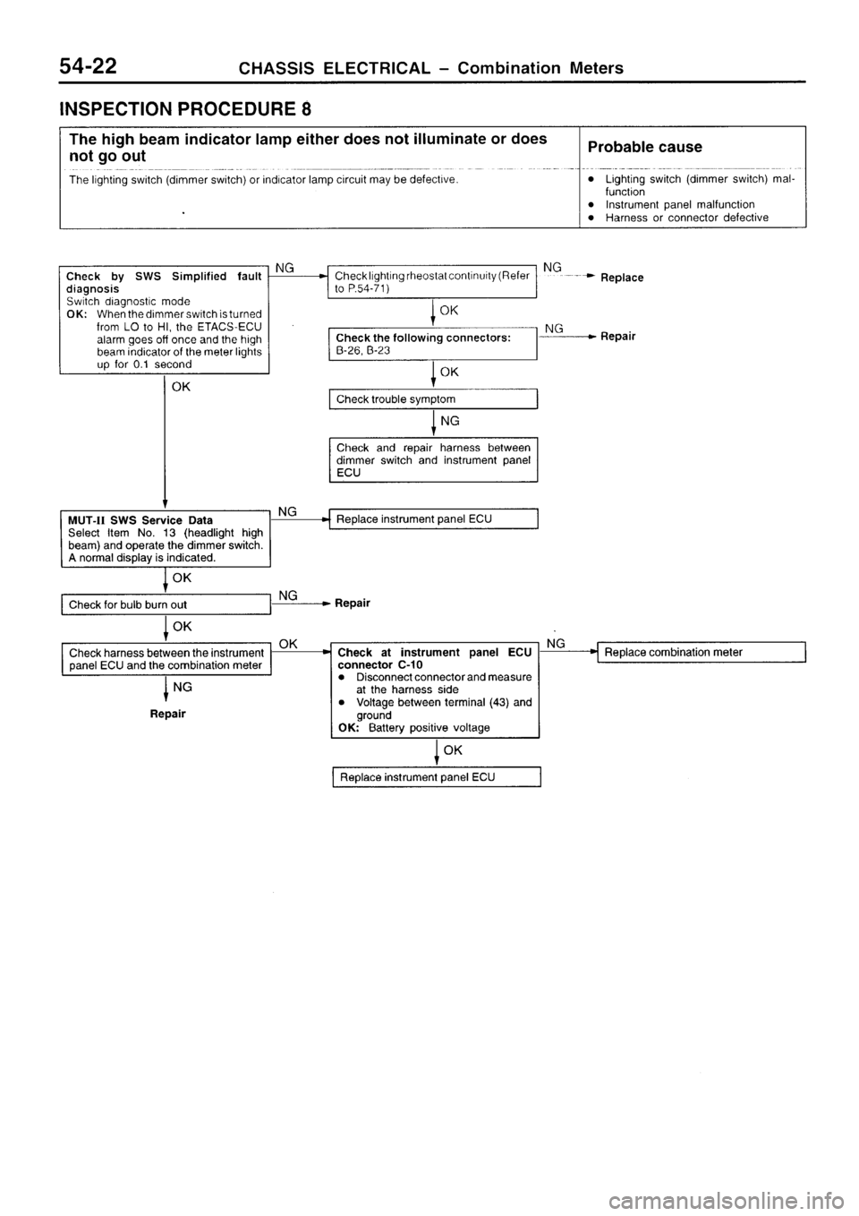 MITSUBISHI SIGMA 1997  Workshop  Service Repair Manual 