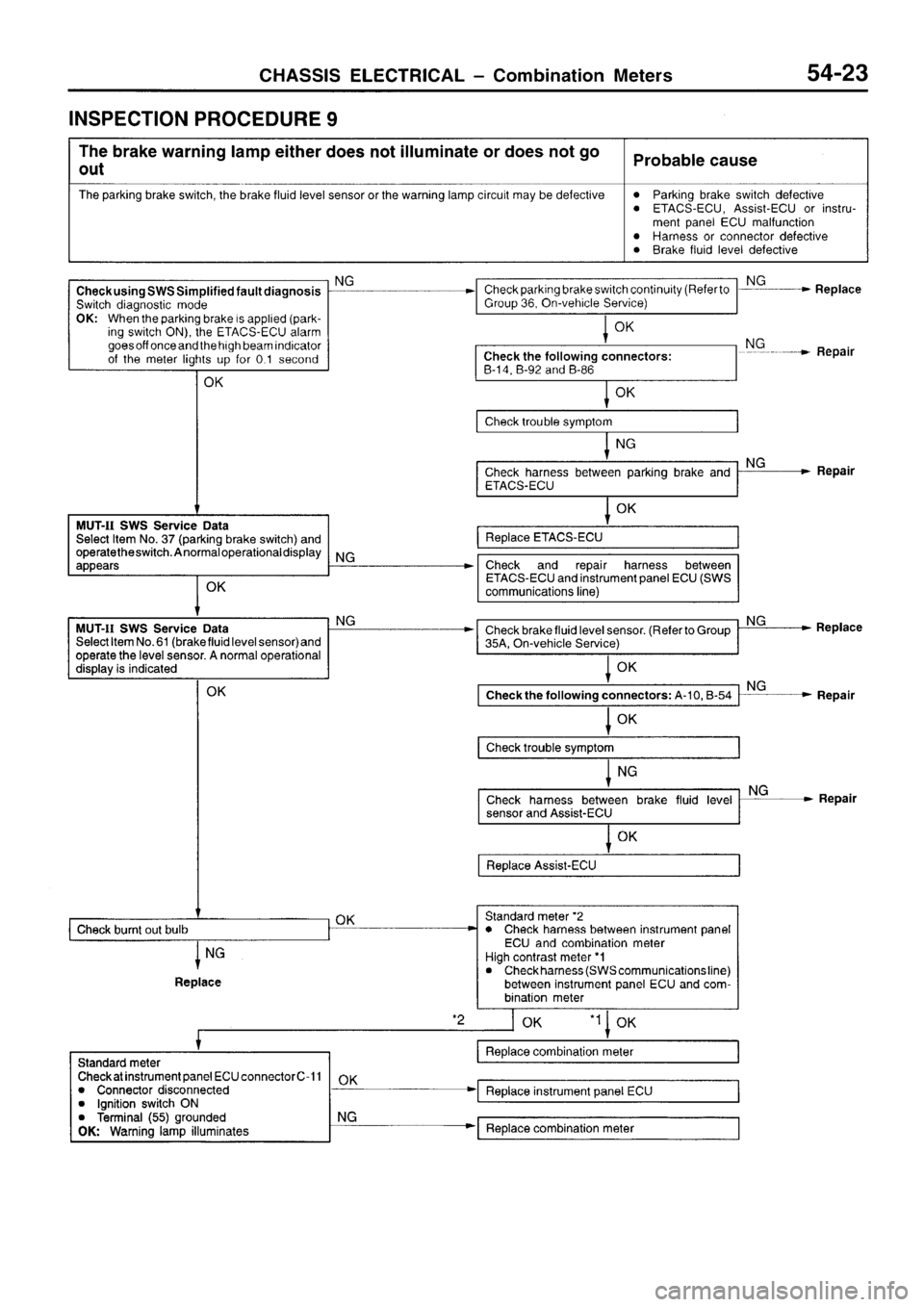 MITSUBISHI SIGMA 1997  Workshop  Service Repair Manual 