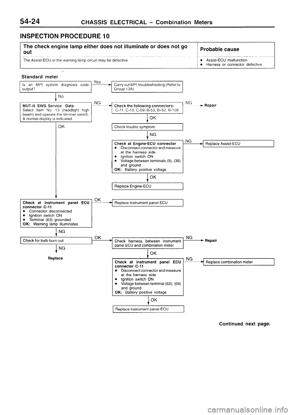 MITSUBISHI SIGMA 1997  Workshop  Service Repair Manual 