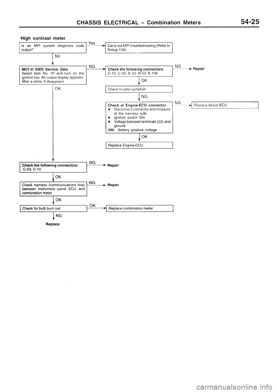 MITSUBISHI SIGMA 1997  Workshop  Service Repair Manual 
