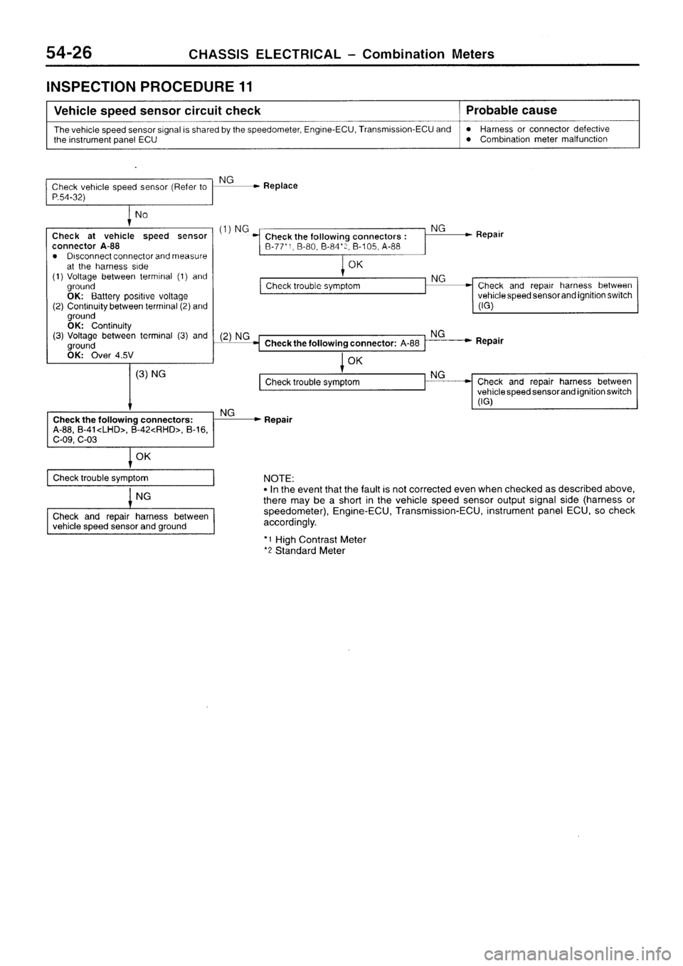 MITSUBISHI SIGMA 1997  Workshop  Service Repair Manual 