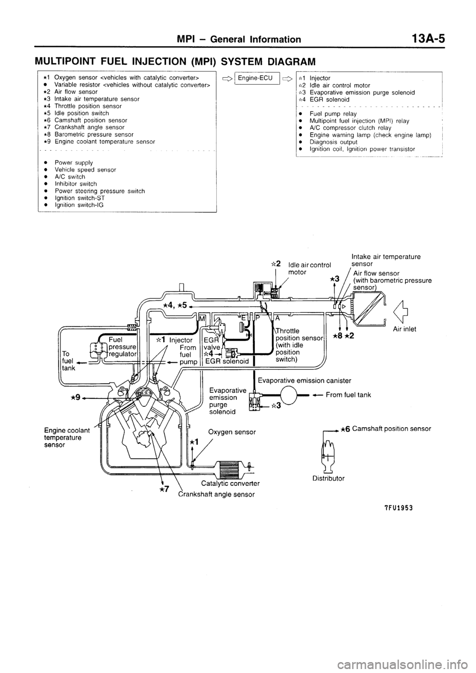 MITSUBISHI SIGMA 1997  Workshop  Service Repair Manual 