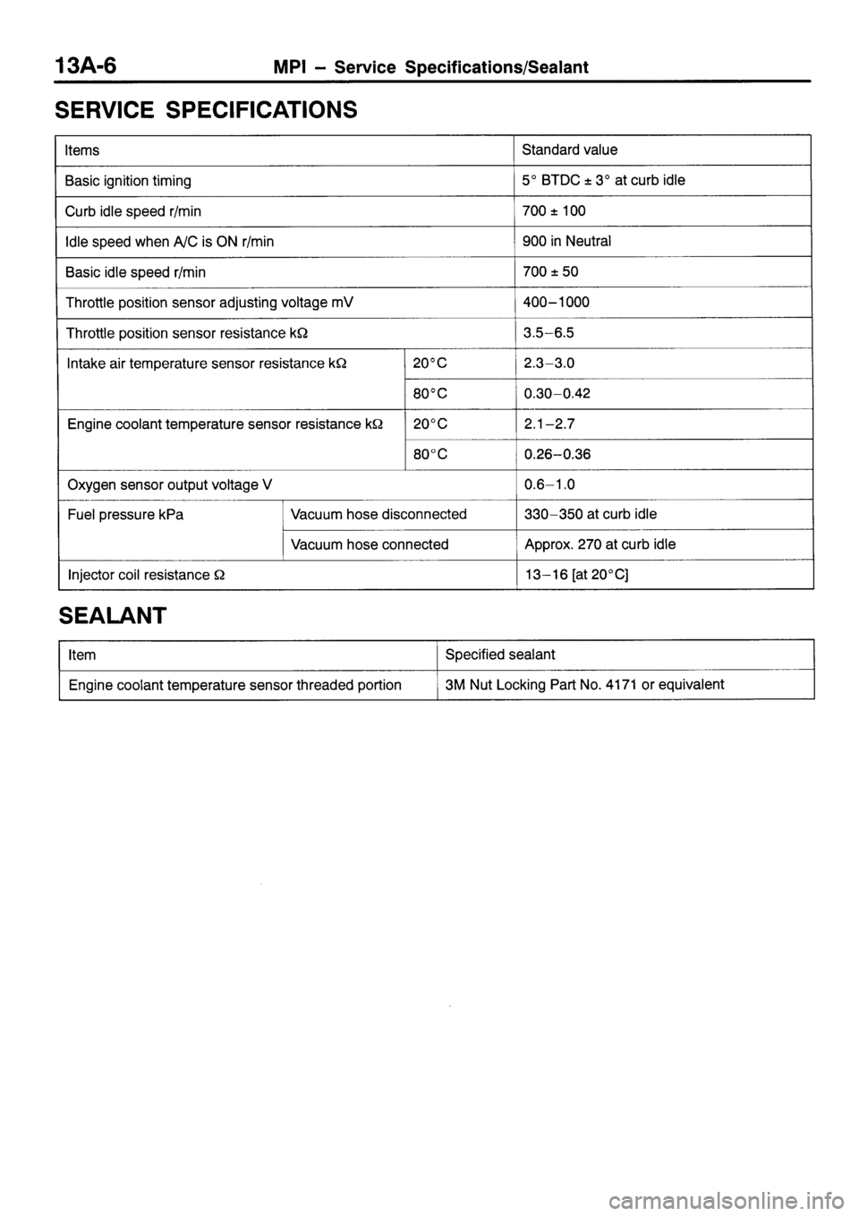 MITSUBISHI SIGMA 1997  Workshop  Service Repair Manual 