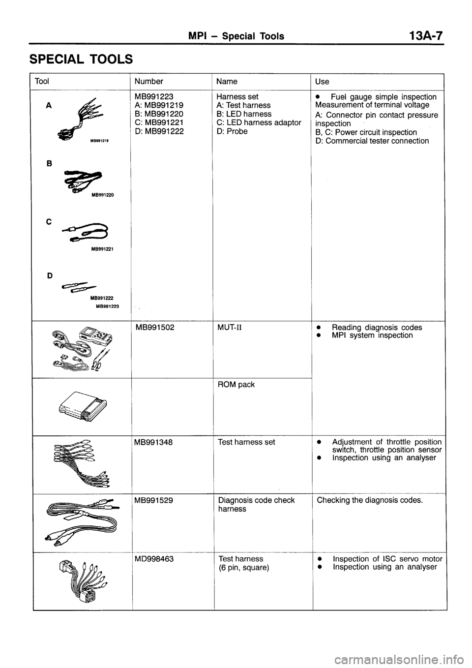 MITSUBISHI SIGMA 1997  Workshop  Service Repair Manual 