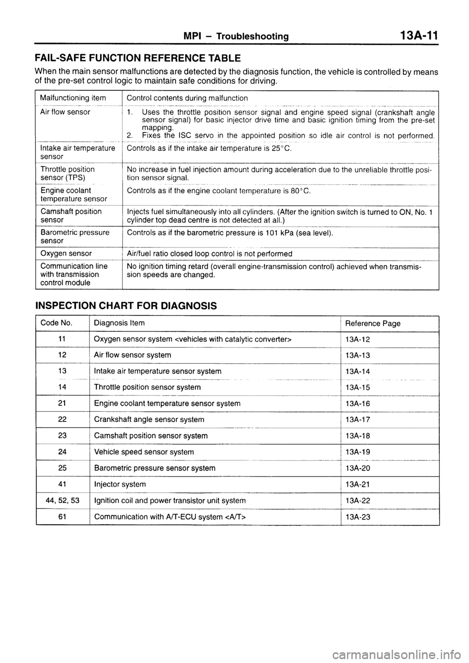 MITSUBISHI SIGMA 1997  Workshop  Service Repair Manual 
