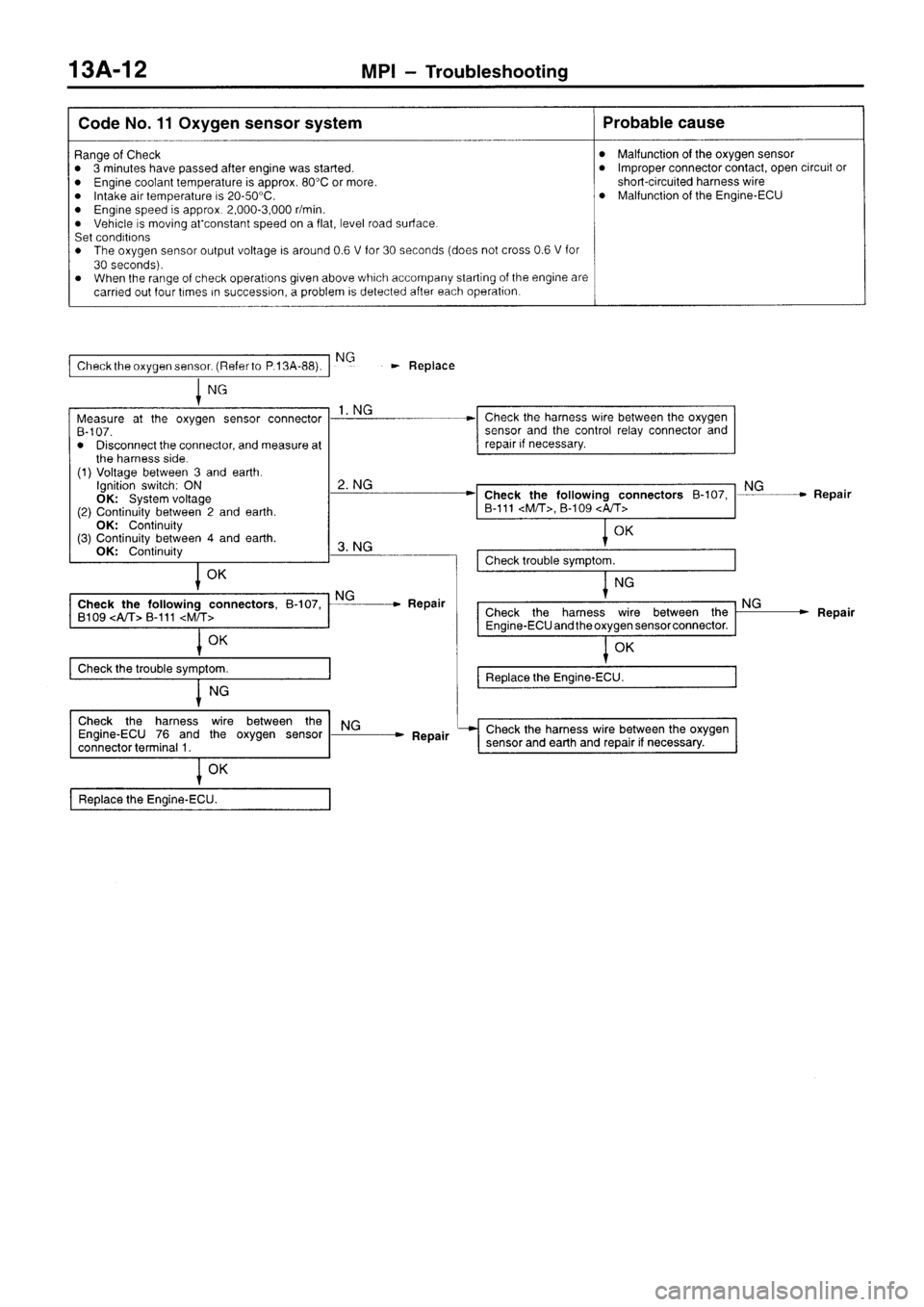 MITSUBISHI SIGMA 1997  Workshop  Service Repair Manual 