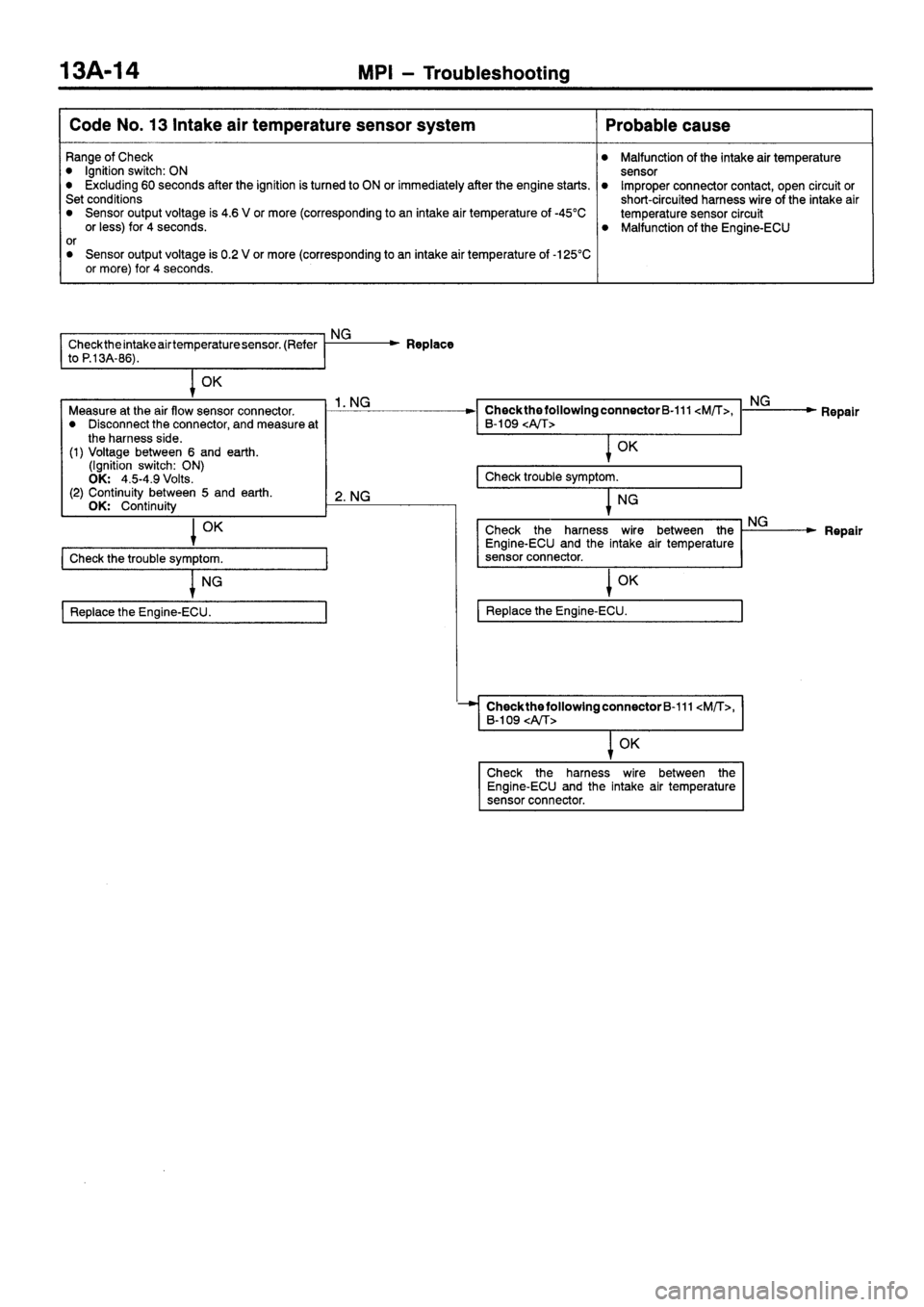 MITSUBISHI SIGMA 1997  Workshop  Service Repair Manual 