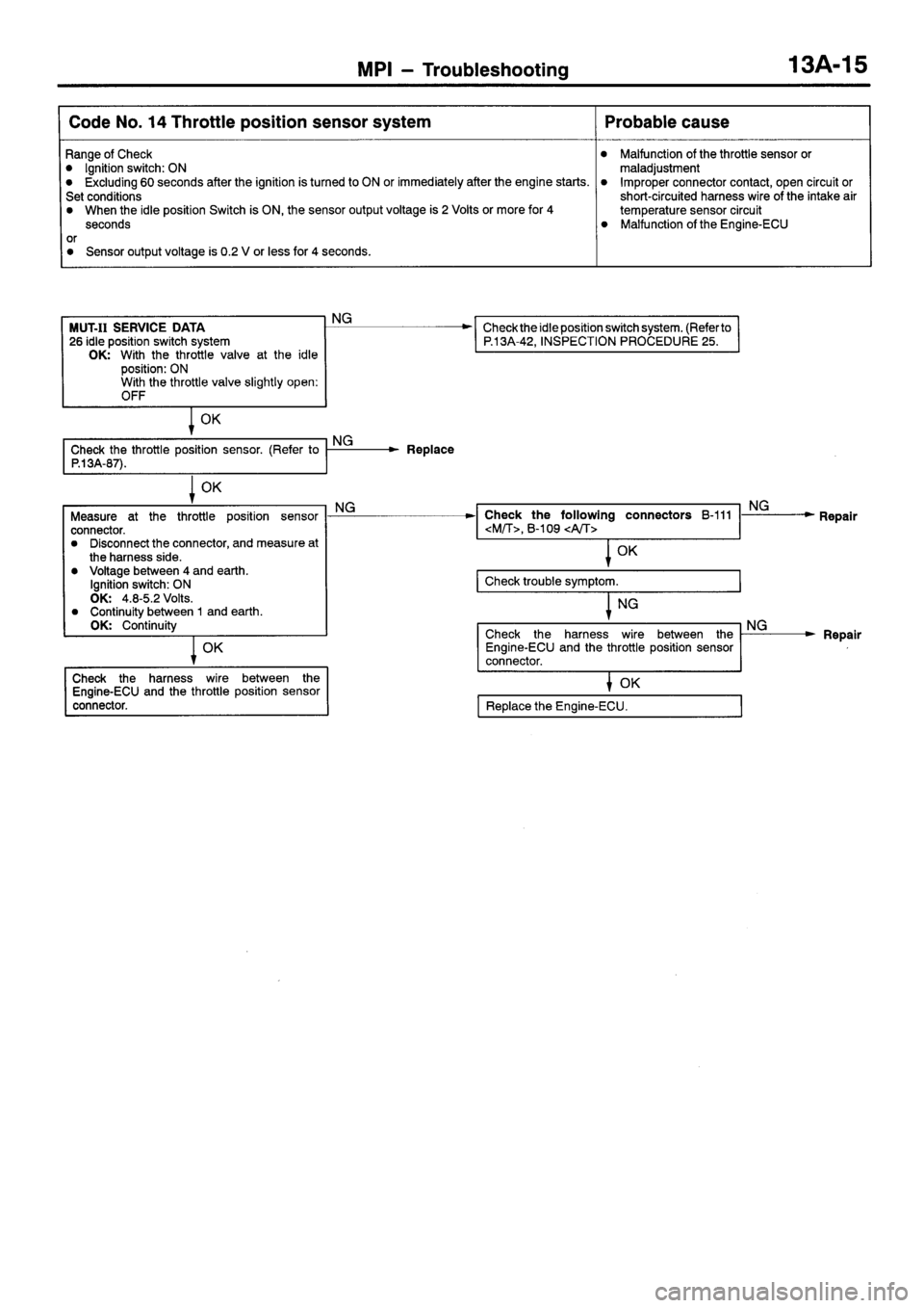 MITSUBISHI SIGMA 1997  Workshop  Service Repair Manual 