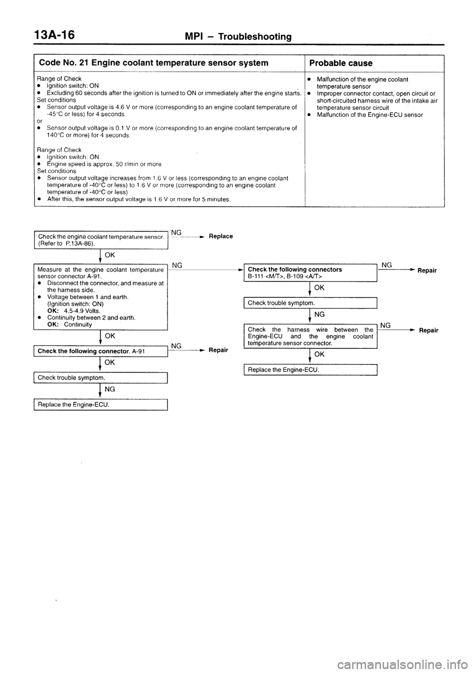 MITSUBISHI SIGMA 1997  Workshop  Service Repair Manual 
