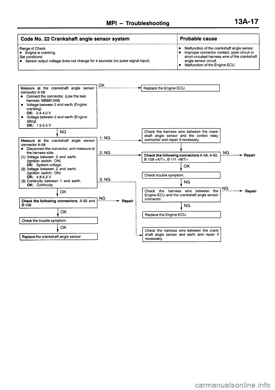 MITSUBISHI SIGMA 1997  Workshop  Service Repair Manual 
