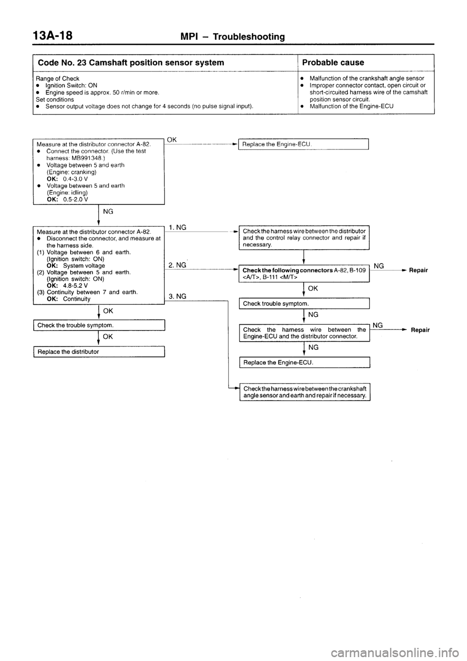 MITSUBISHI SIGMA 1997  Workshop  Service Repair Manual 