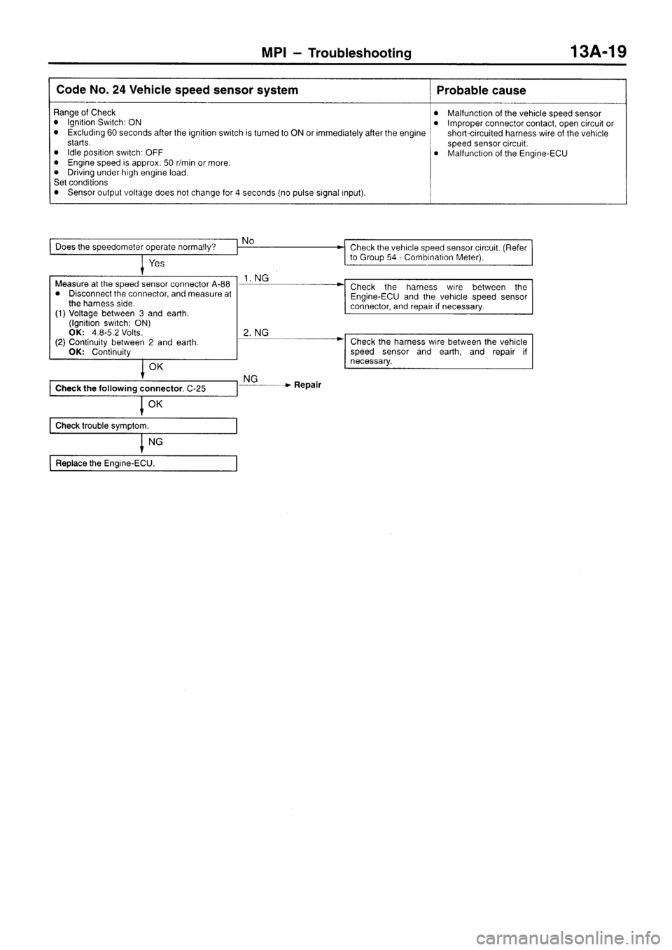 MITSUBISHI SIGMA 1997  Workshop  Service Repair Manual 