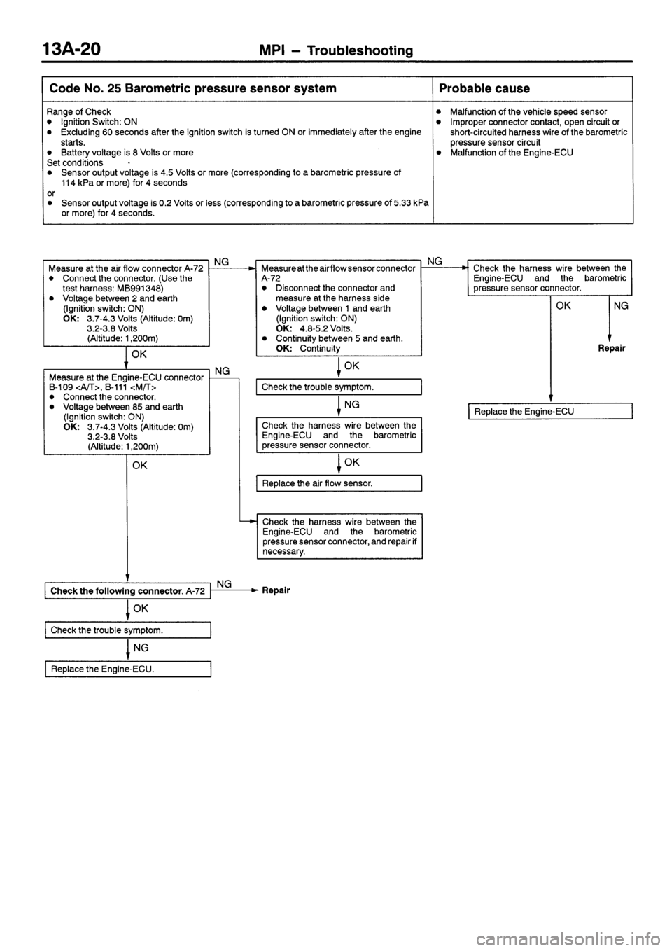 MITSUBISHI SIGMA 1997  Workshop  Service Repair Manual 