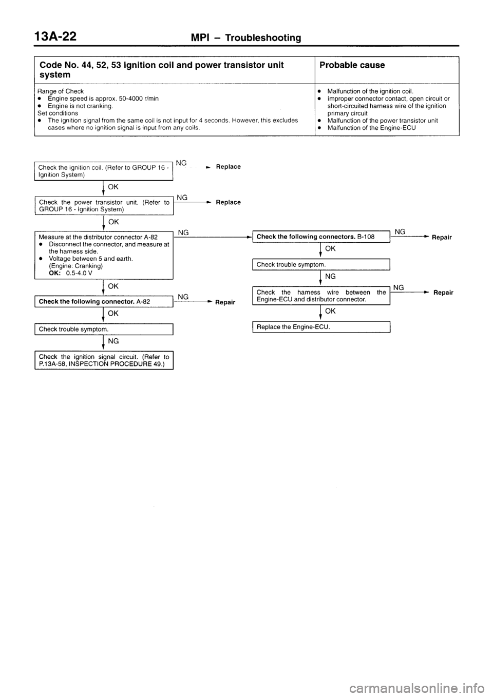 MITSUBISHI SIGMA 1997  Workshop  Service Repair Manual 