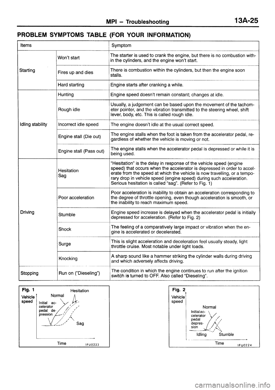 MITSUBISHI SIGMA 1997  Workshop  Service Repair Manual 