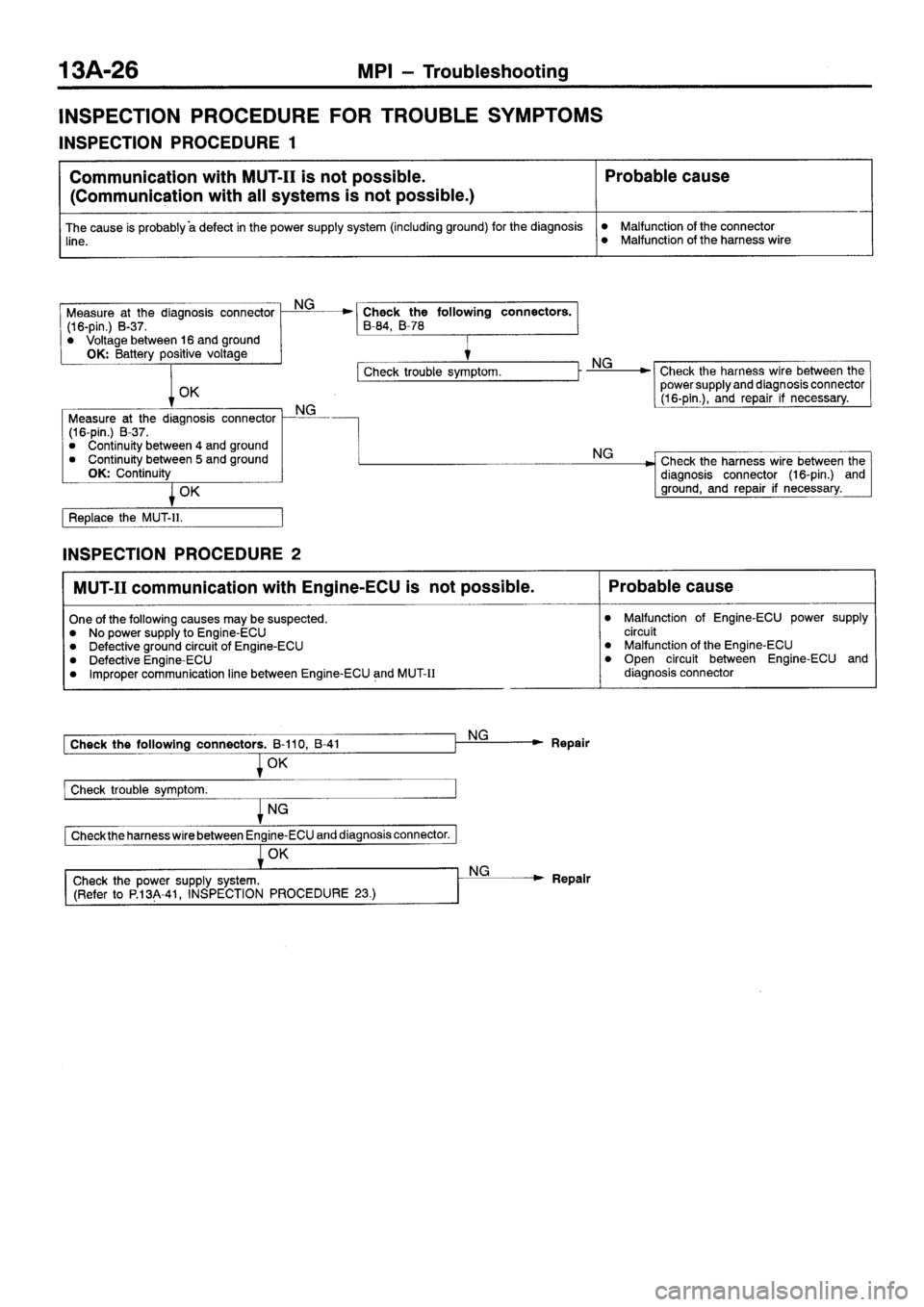 MITSUBISHI SIGMA 1997  Workshop  Service Repair Manual 