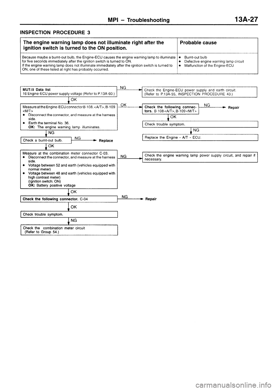 MITSUBISHI SIGMA 1997  Workshop  Service Repair Manual 