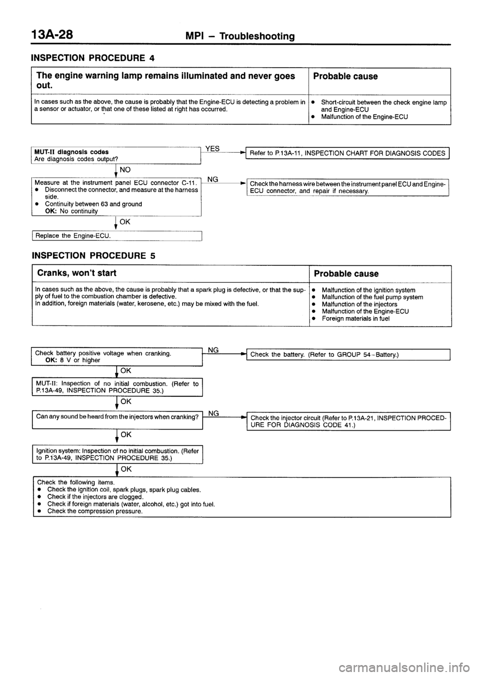 MITSUBISHI SIGMA 1997  Workshop  Service Repair Manual 