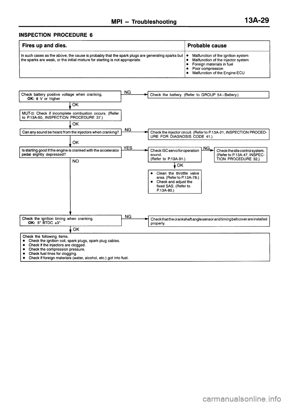 MITSUBISHI SIGMA 1997  Workshop  Service Repair Manual 