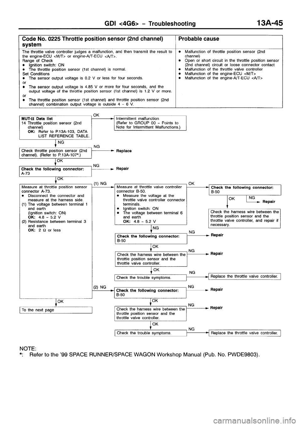 MITSUBISHI SPACE RUNNER 2001  Workshop Manual 