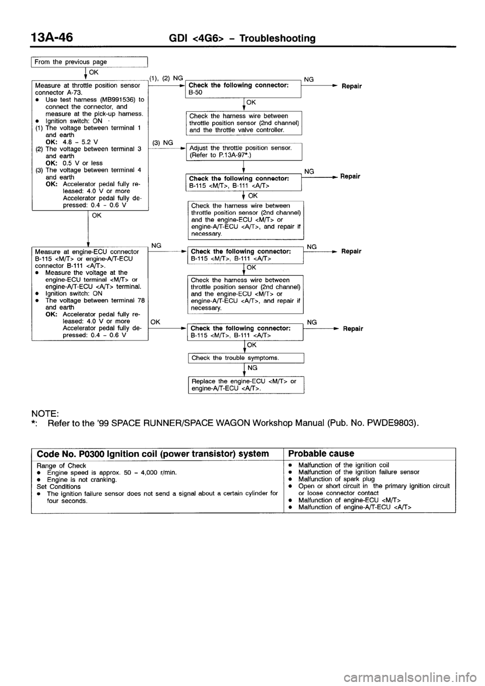 MITSUBISHI SPACE RUNNER 2001  Workshop Manual 