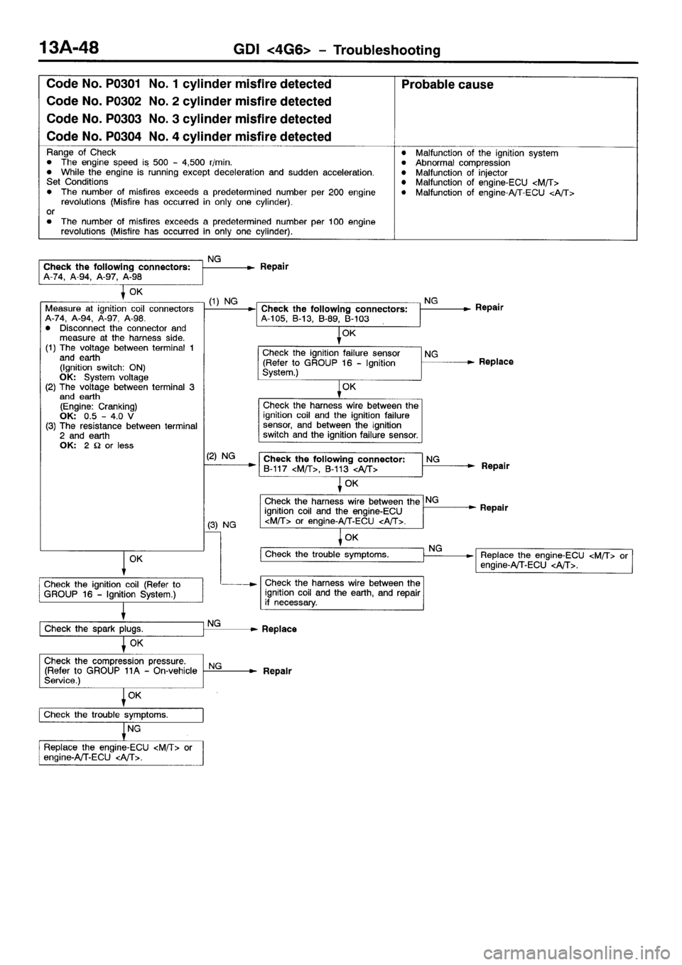 MITSUBISHI SPACE RUNNER 2001  Workshop Manual 