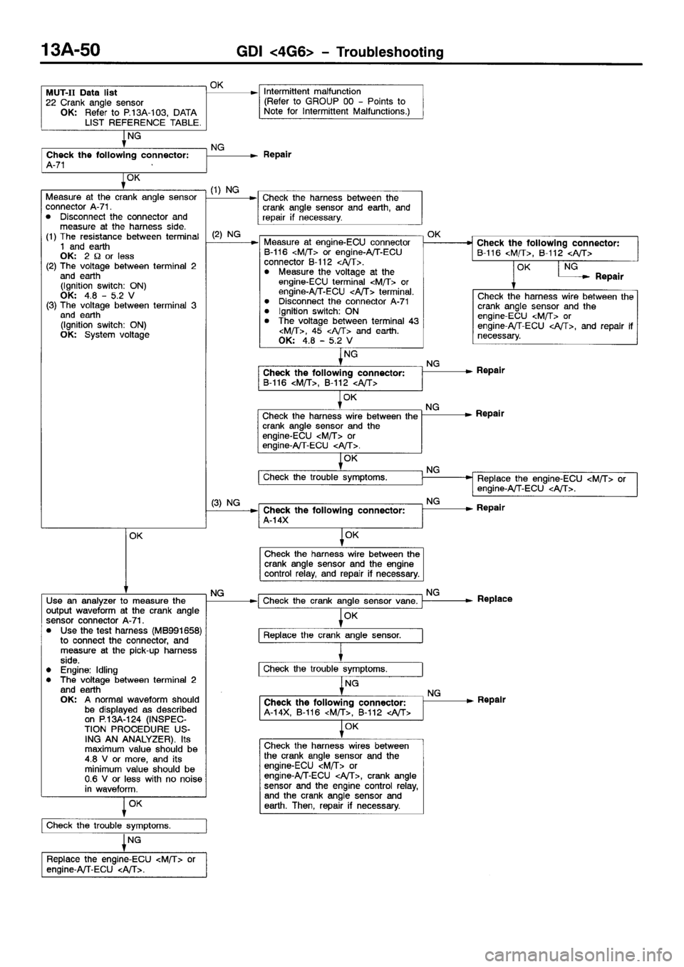 MITSUBISHI SPACE RUNNER 2001  Workshop Manual 