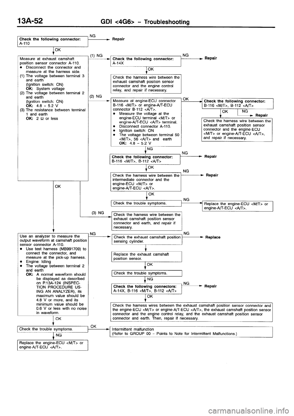 MITSUBISHI SPACE RUNNER 2001  Workshop Manual 