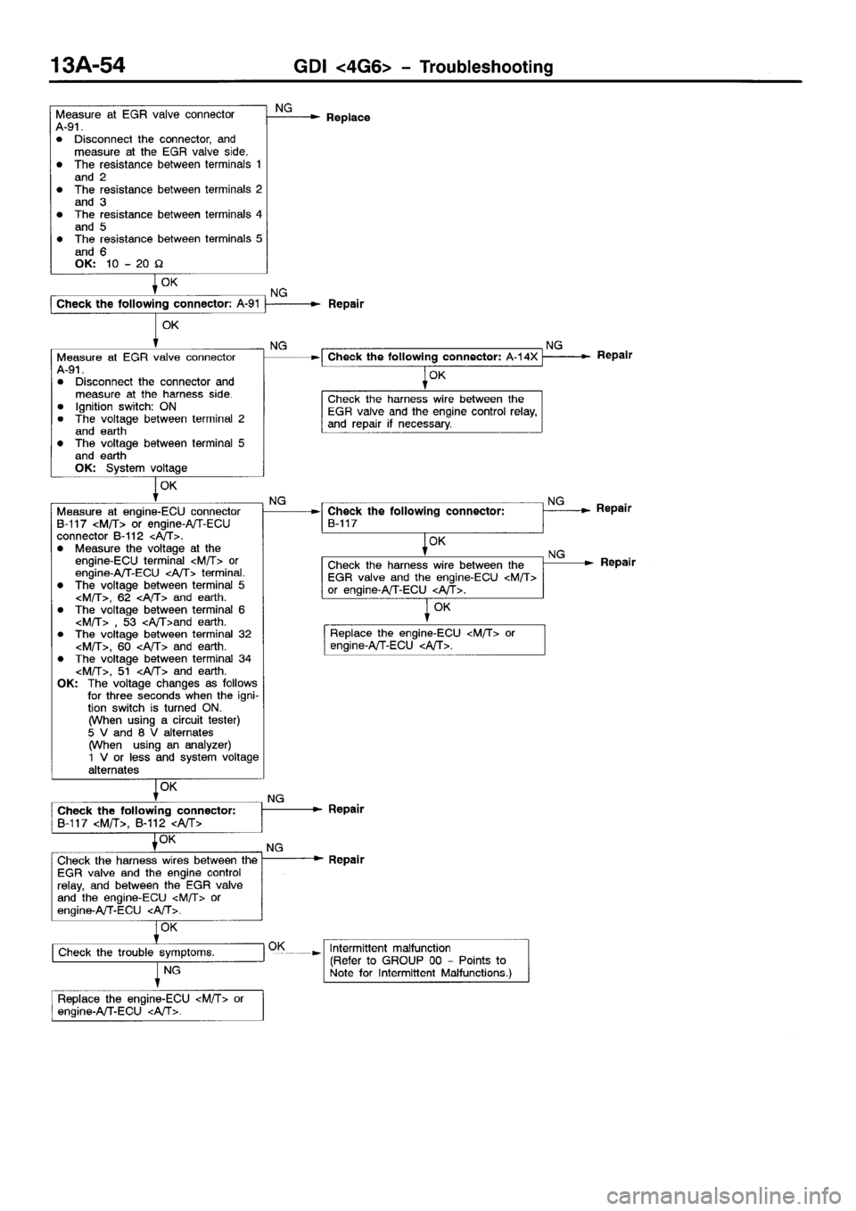 MITSUBISHI SPACE RUNNER 2001  Workshop Manual 