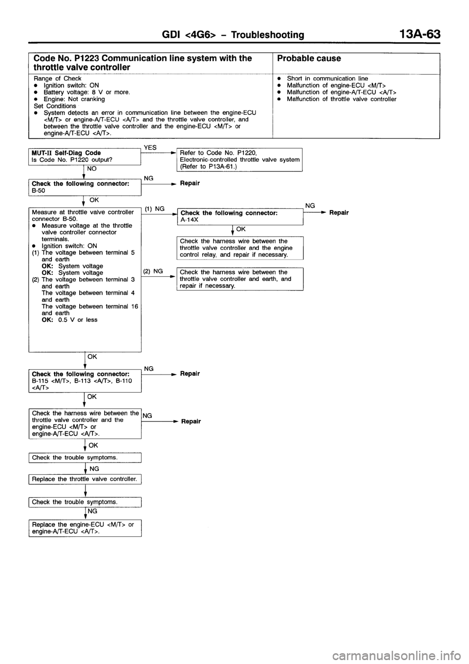 MITSUBISHI SPACE RUNNER 2001  Workshop Manual 