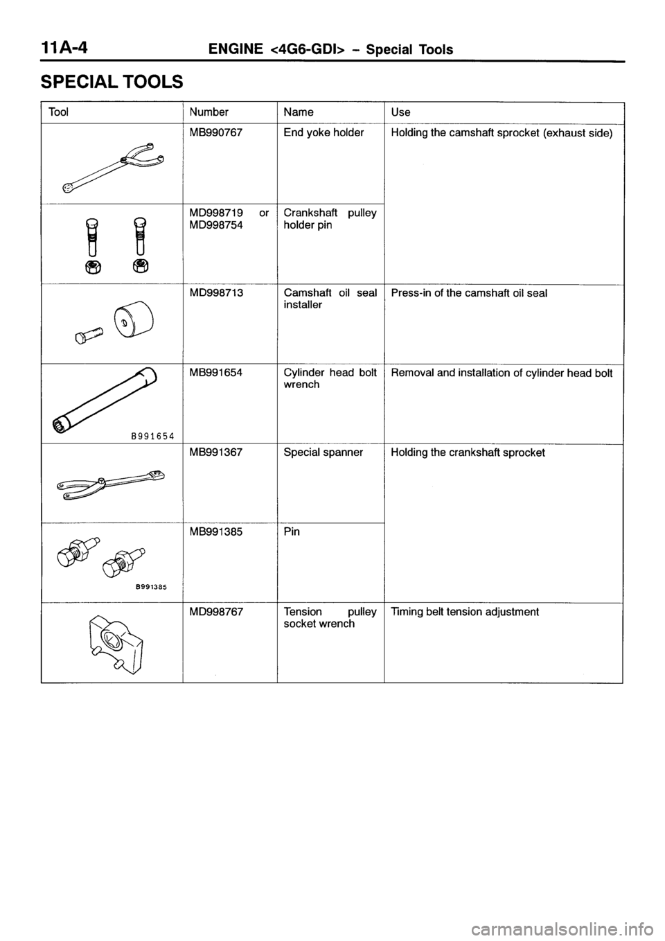 MITSUBISHI SPACE RUNNER 2001  Workshop Manual 