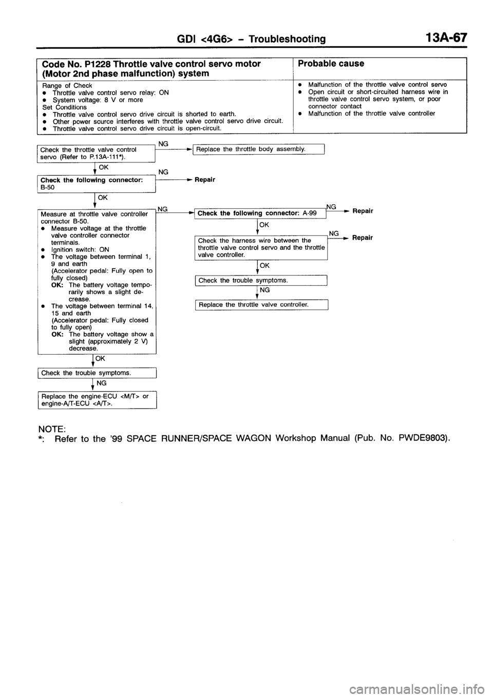 MITSUBISHI SPACE RUNNER 2001  Workshop Manual 