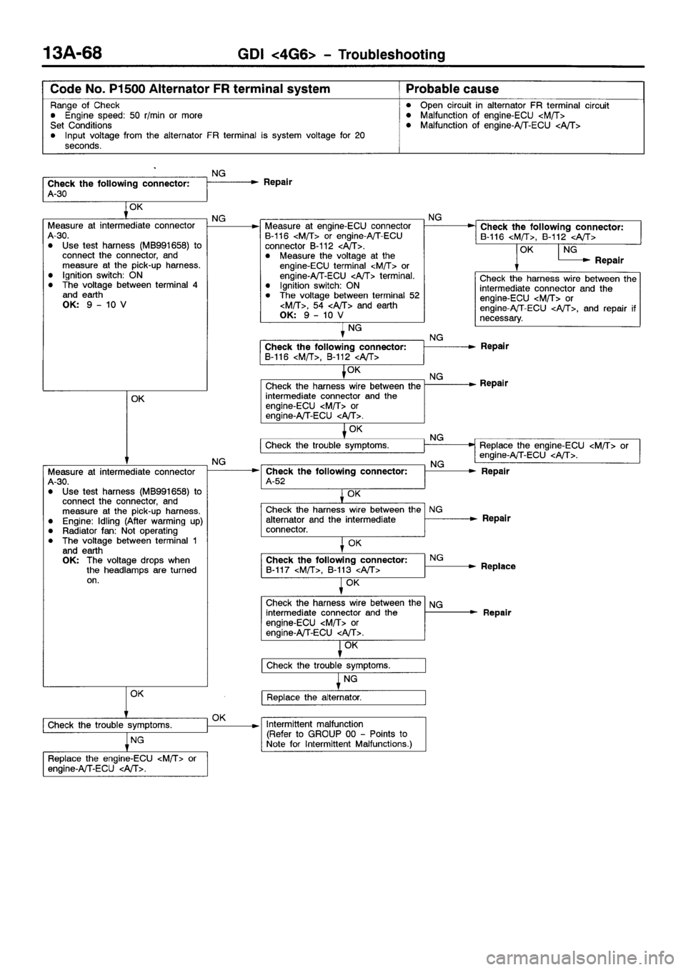 MITSUBISHI SPACE RUNNER 2001  Workshop Manual 