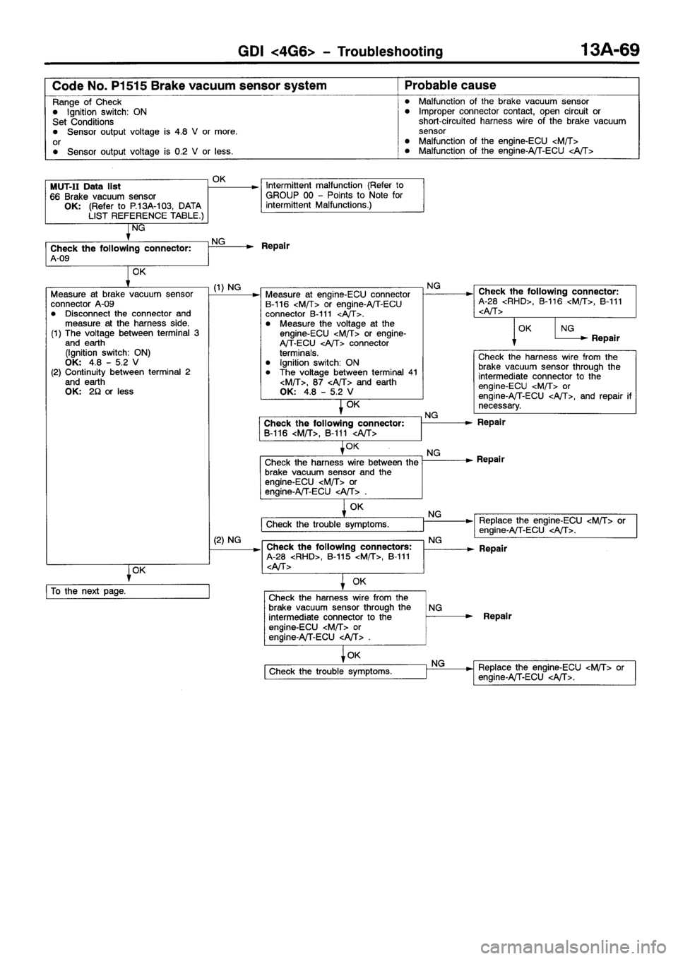 MITSUBISHI SPACE RUNNER 2001  Workshop Manual 