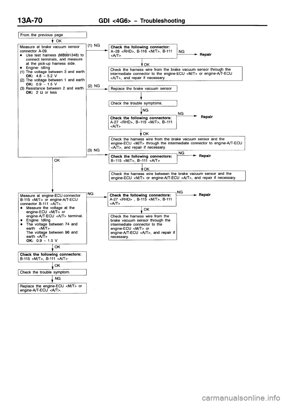 MITSUBISHI SPACE RUNNER 2001  Workshop Manual 